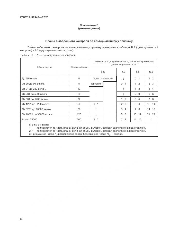 ГОСТ Р  58943-2020, страница 12