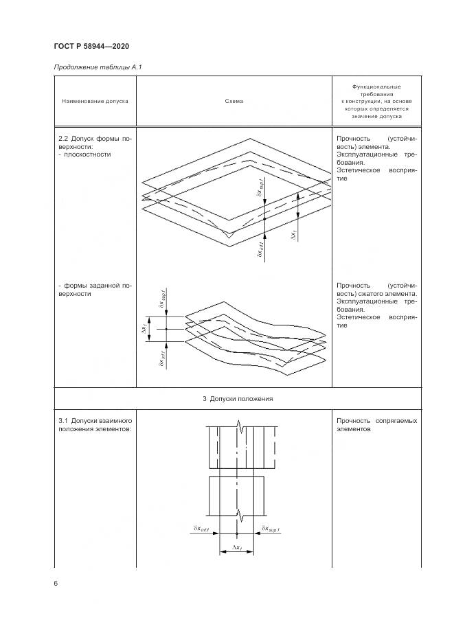 ГОСТ Р  58944-2020, страница 10