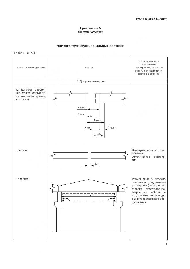 ГОСТ Р  58944-2020, страница 7
