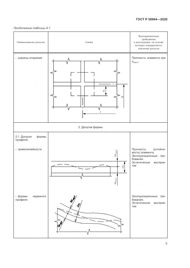 ГОСТ Р  58944-2020, страница 9