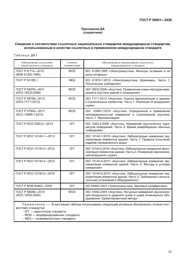 ГОСТ Р  58951-2020, страница 39