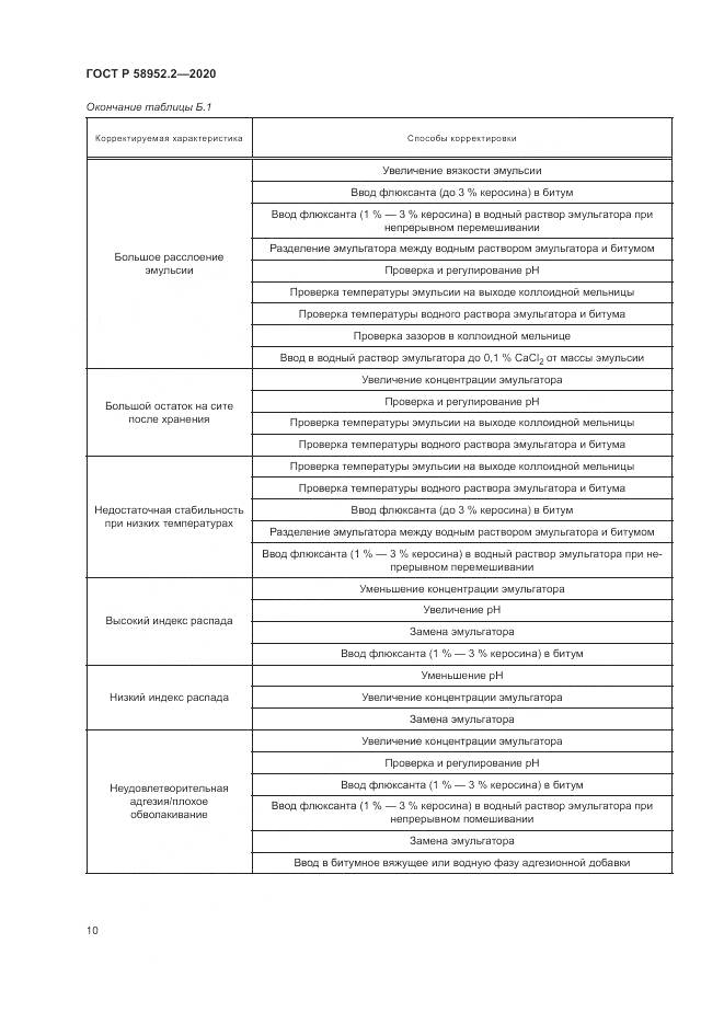 ГОСТ Р 58952.2-2020, страница 14