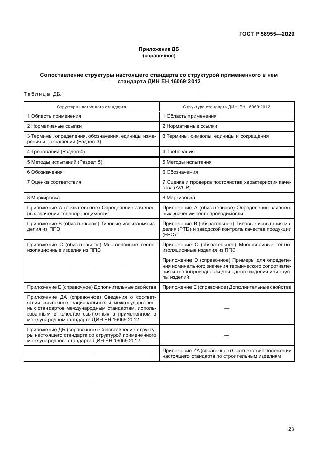 ГОСТ Р  58955-2020, страница 28