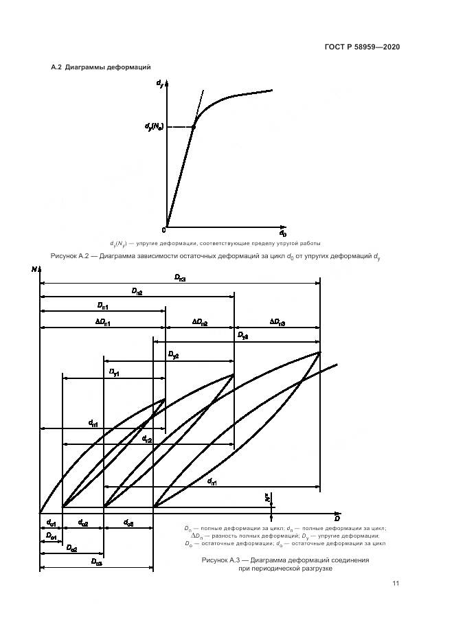 ГОСТ Р  58959-2020, страница 15