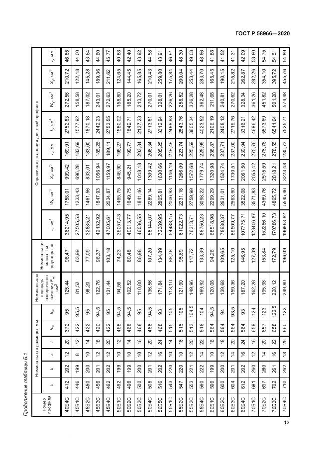 ГОСТ Р  58966-2020, страница 17