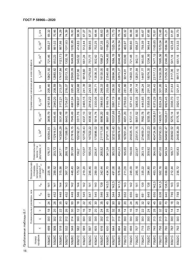 ГОСТ Р  58966-2020, страница 20