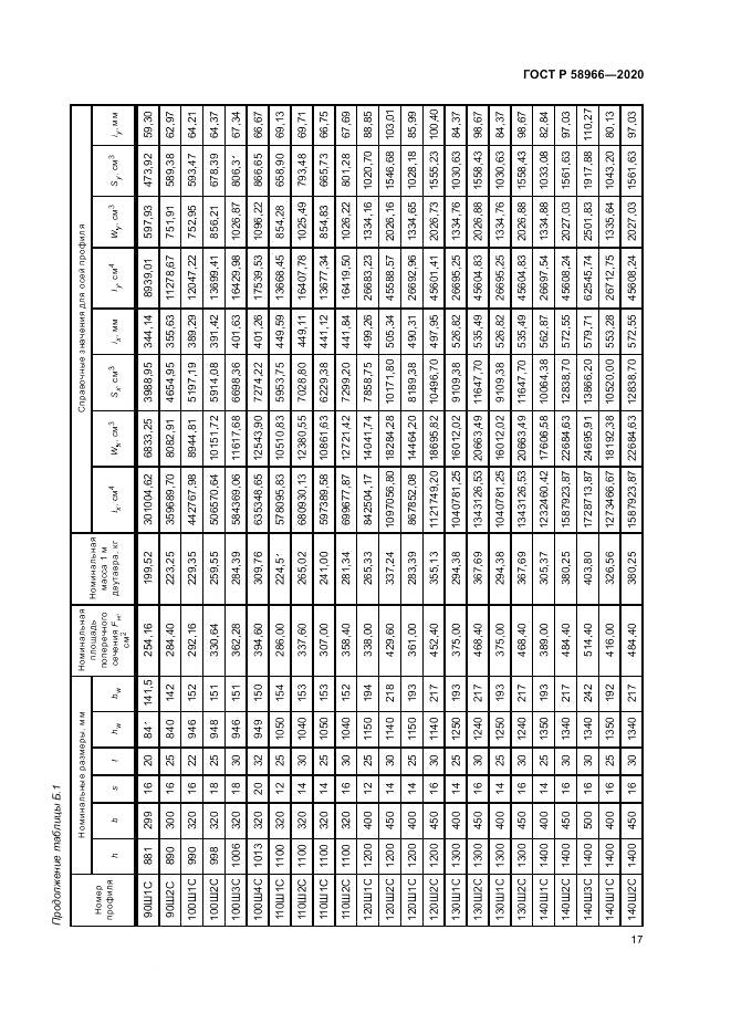 ГОСТ Р  58966-2020, страница 21