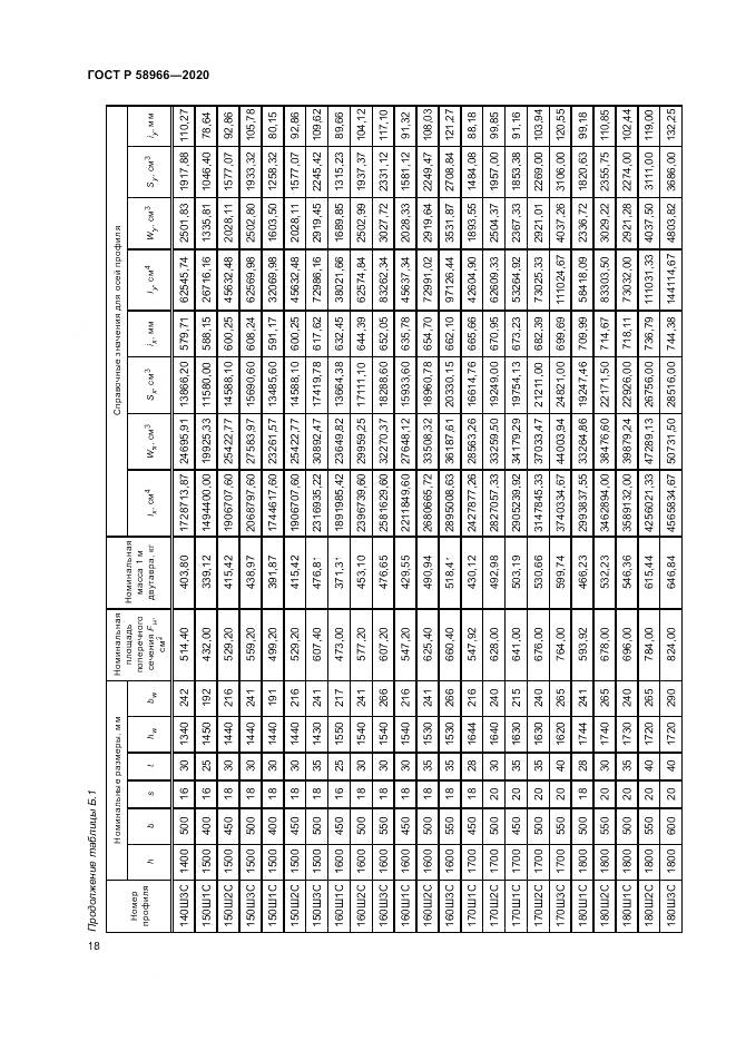 ГОСТ Р  58966-2020, страница 22