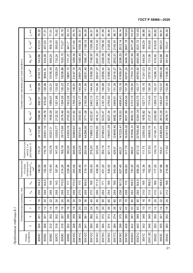 ГОСТ Р  58966-2020, страница 25