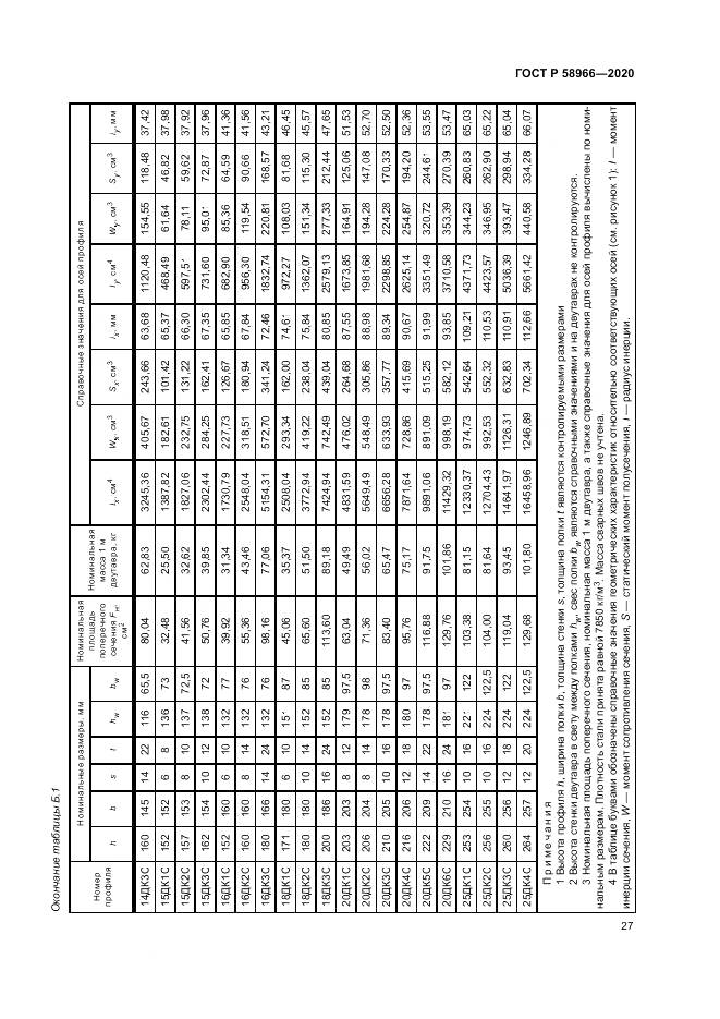 ГОСТ Р  58966-2020, страница 31