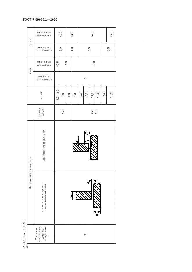 ГОСТ Р 59023.2-2020, страница 112