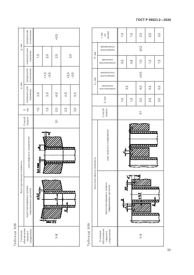 ГОСТ Р 59023.2-2020, страница 59