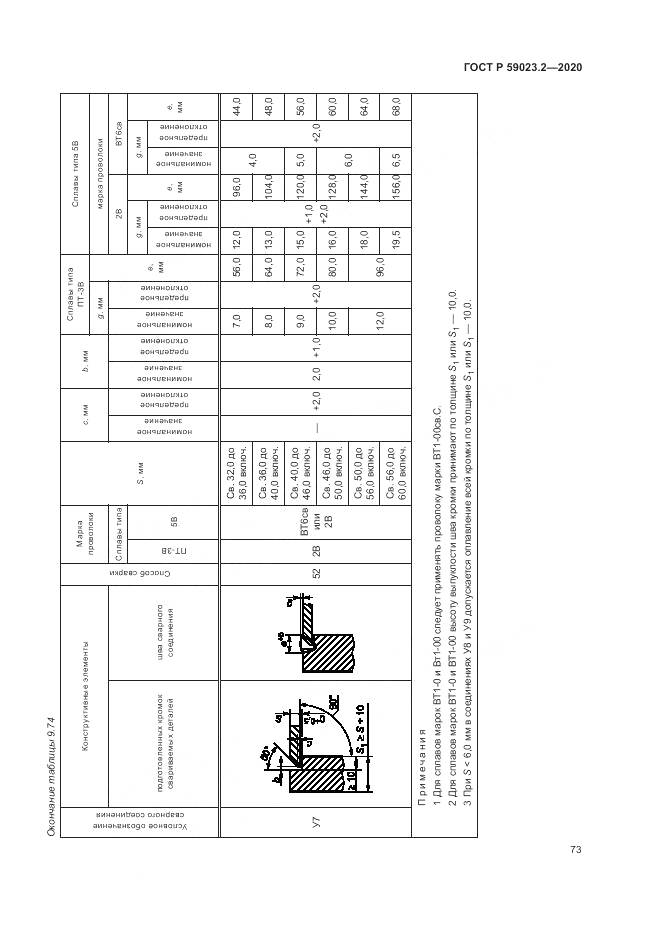 ГОСТ Р 59023.2-2020, страница 77