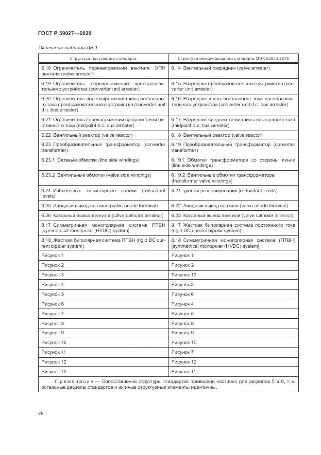 ГОСТ Р 59027-2020, страница 32
