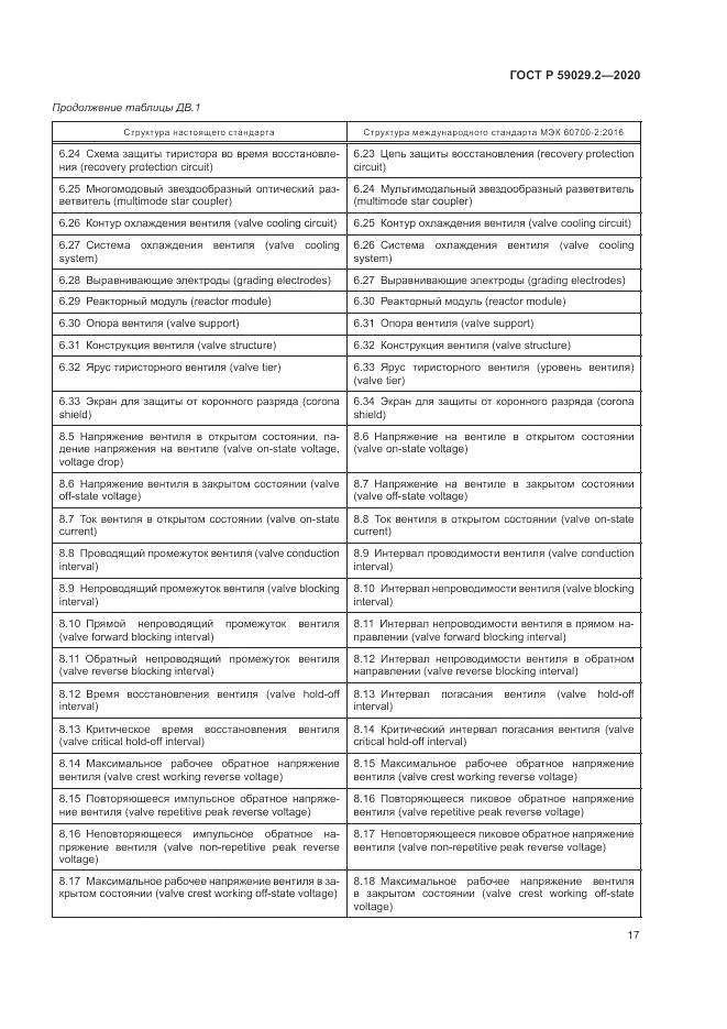 ГОСТ Р 59029.2-2020, страница 21