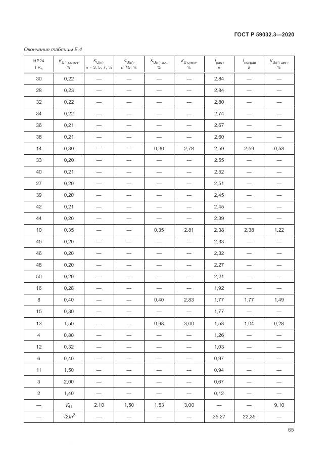 ГОСТ Р 59032.3-2020, страница 69