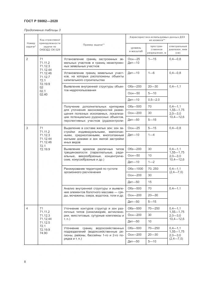 ГОСТ Р 59082-2020, страница 12