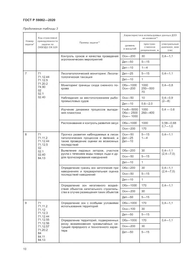 ГОСТ Р 59082-2020, страница 14