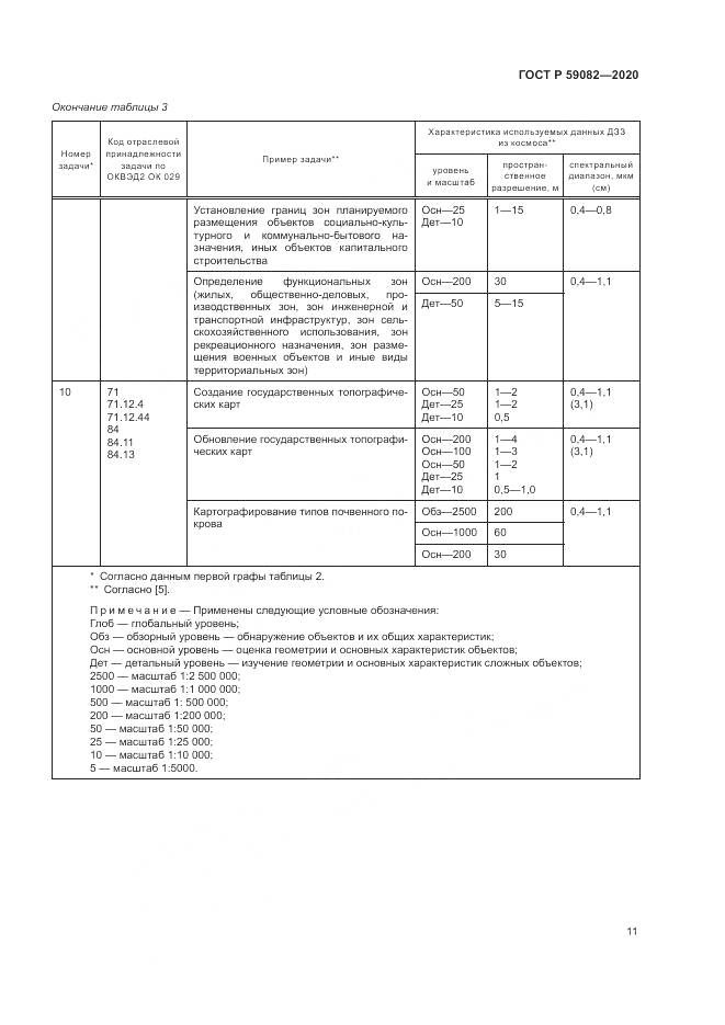 ГОСТ Р 59082-2020, страница 15