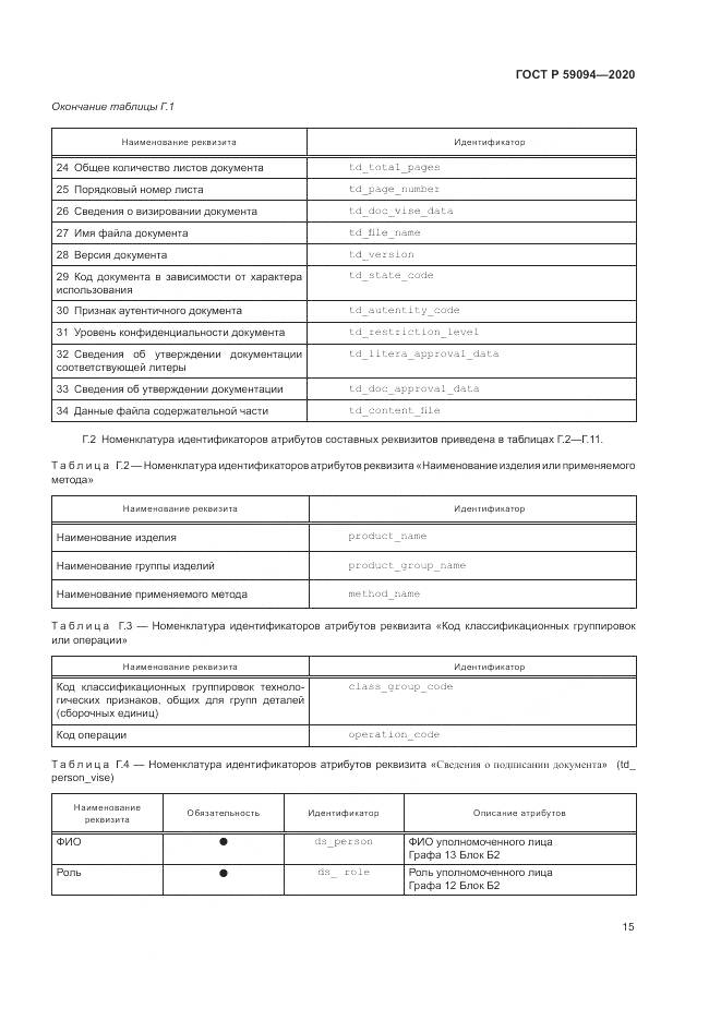 ГОСТ Р 59094-2020, страница 19