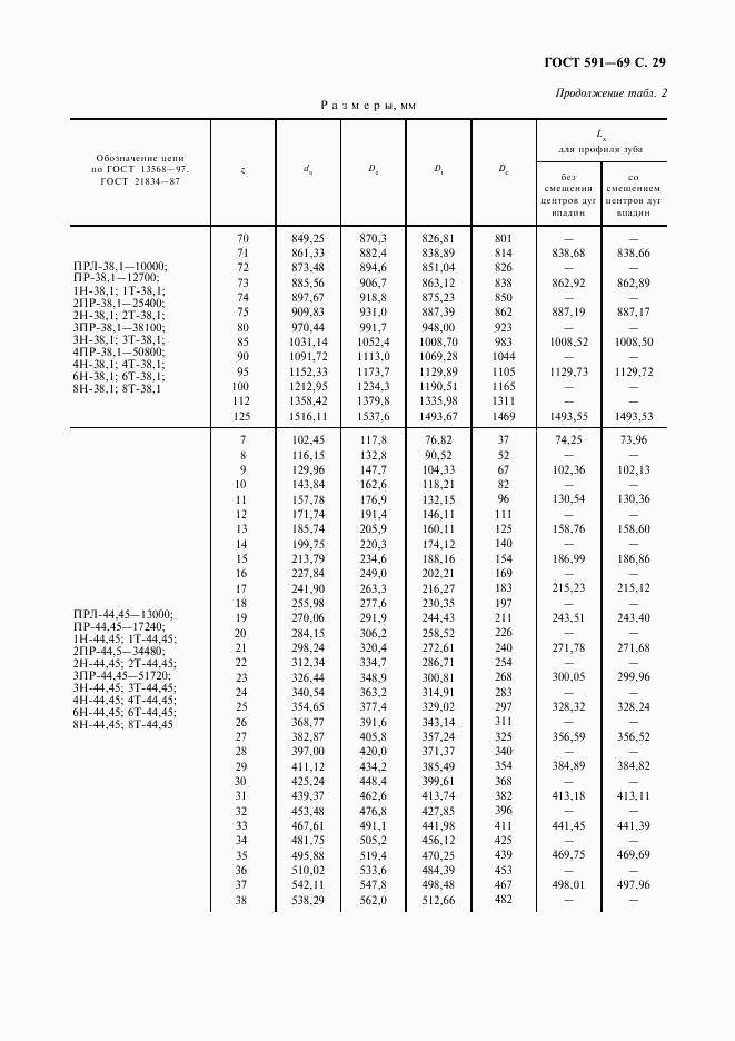 ГОСТ 591-69, страница 31