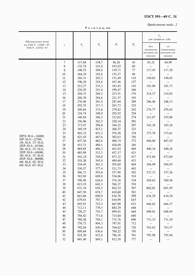 ГОСТ 591-69, страница 33