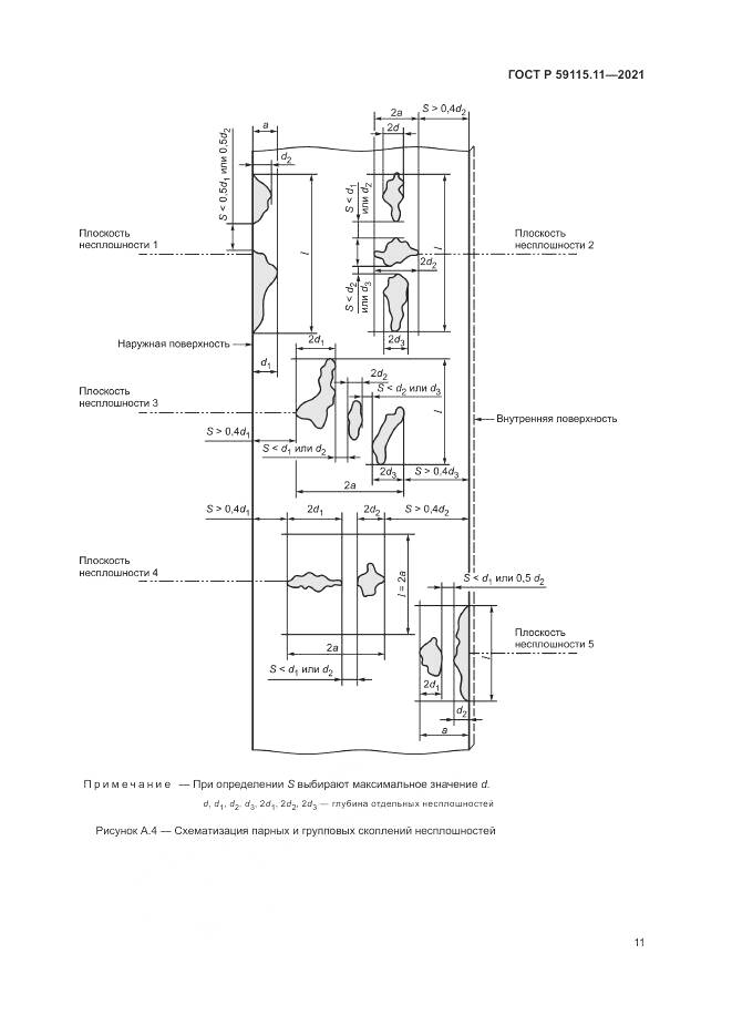 ГОСТ Р 59115.11-2021, страница 15