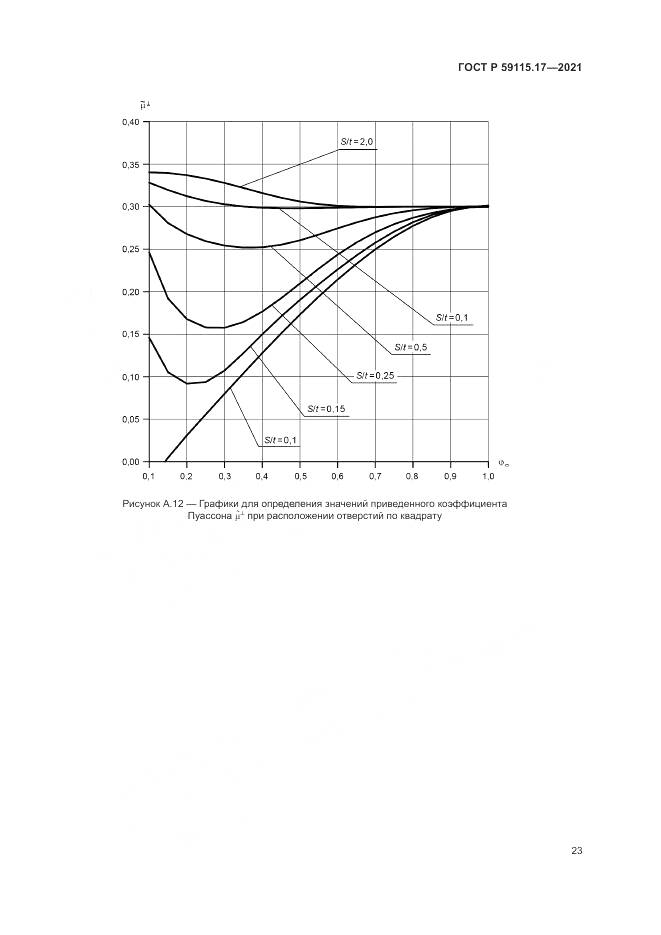 ГОСТ Р 59115.17-2021, страница 27