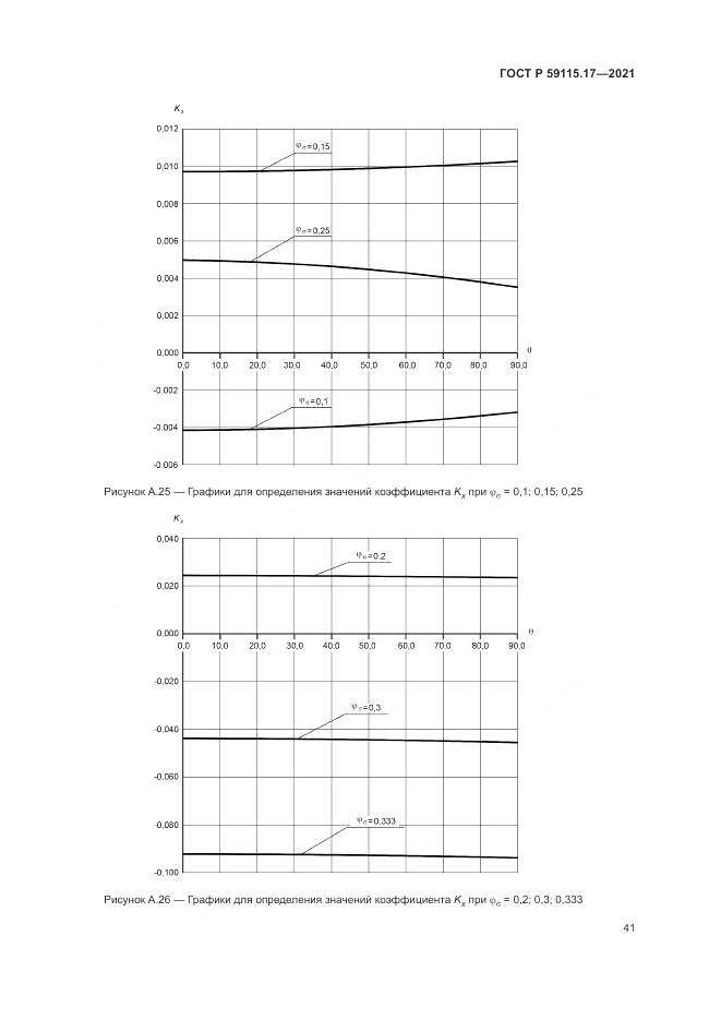 ГОСТ Р 59115.17-2021, страница 45
