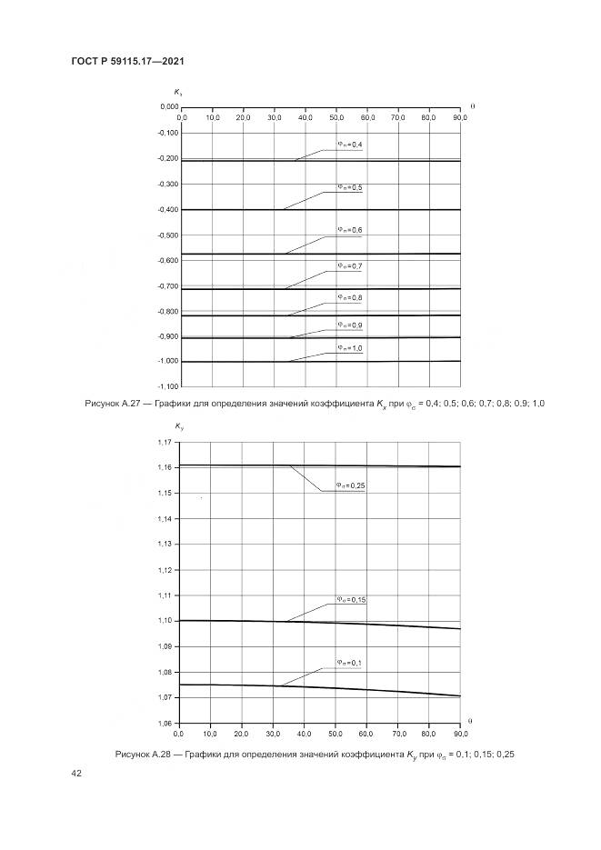 ГОСТ Р 59115.17-2021, страница 46