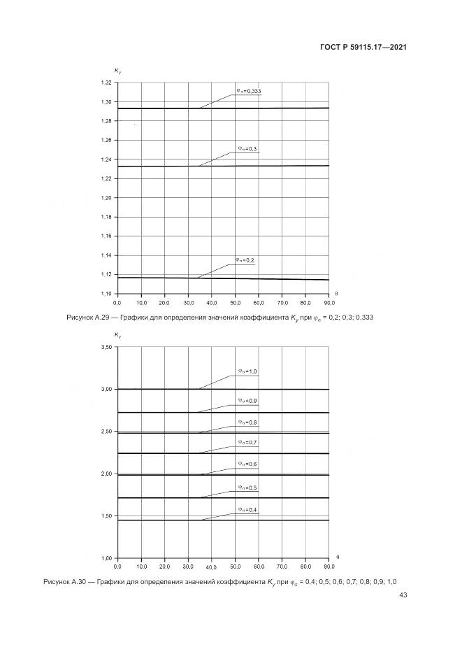 ГОСТ Р 59115.17-2021, страница 47