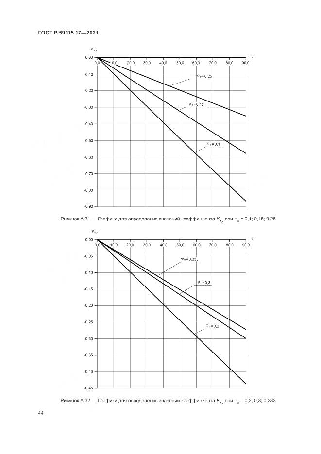 ГОСТ Р 59115.17-2021, страница 48