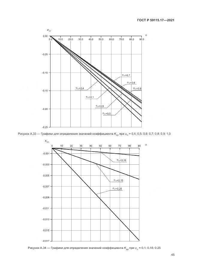 ГОСТ Р 59115.17-2021, страница 49
