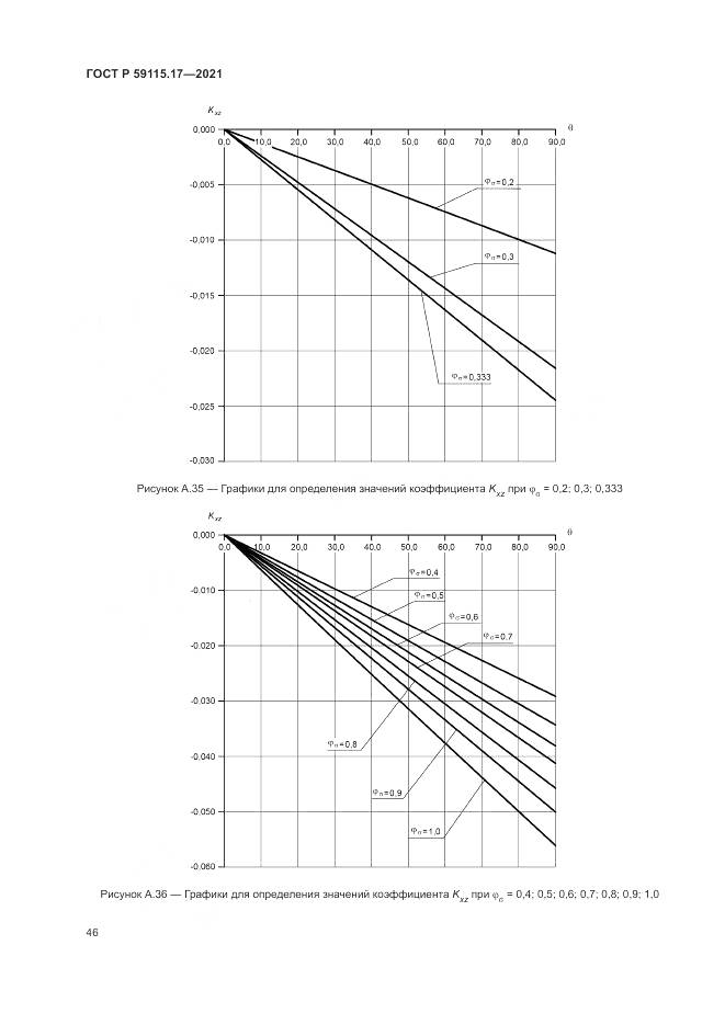 ГОСТ Р 59115.17-2021, страница 50