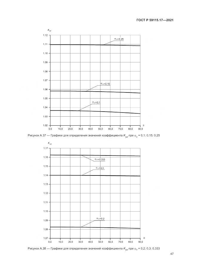 ГОСТ Р 59115.17-2021, страница 51