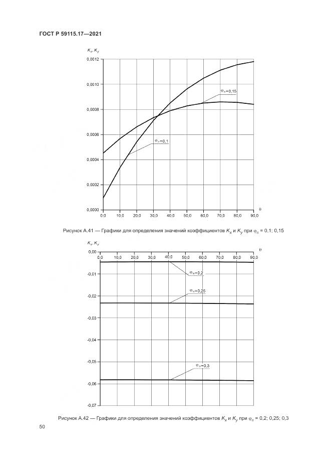 ГОСТ Р 59115.17-2021, страница 54
