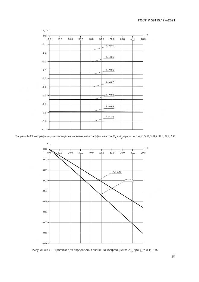 ГОСТ Р 59115.17-2021, страница 55