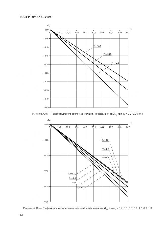 ГОСТ Р 59115.17-2021, страница 56