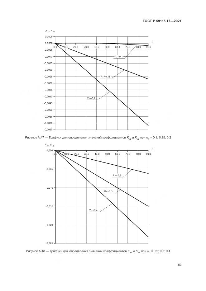 ГОСТ Р 59115.17-2021, страница 57