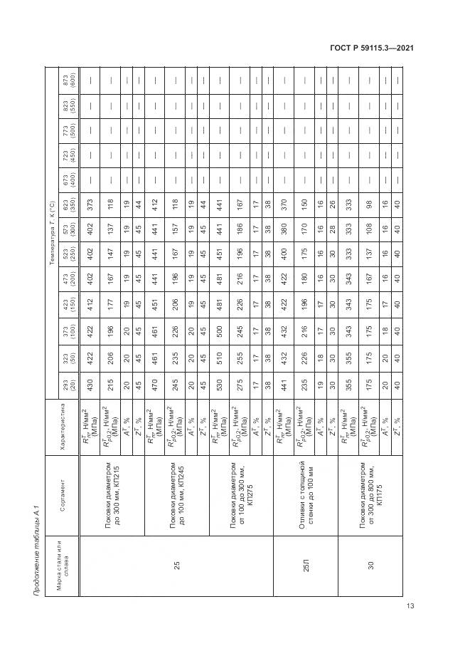 ГОСТ Р 59115.3-2021, страница 17