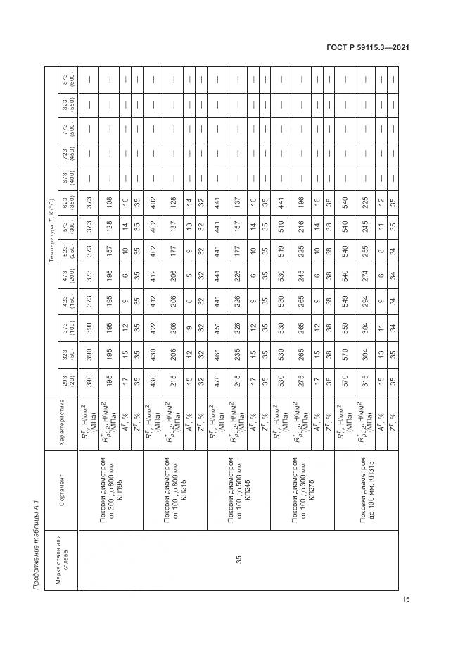 ГОСТ Р 59115.3-2021, страница 19