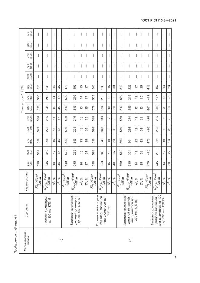 ГОСТ Р 59115.3-2021, страница 21