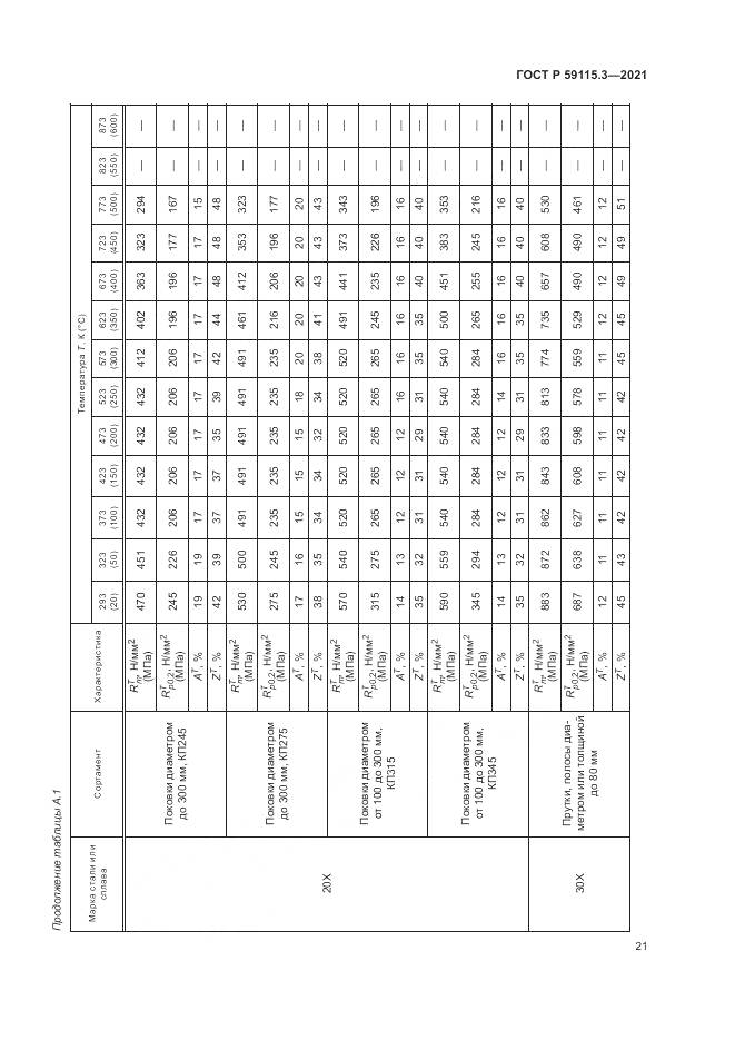 ГОСТ Р 59115.3-2021, страница 25