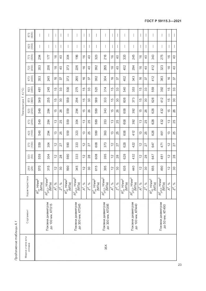 ГОСТ Р 59115.3-2021, страница 27