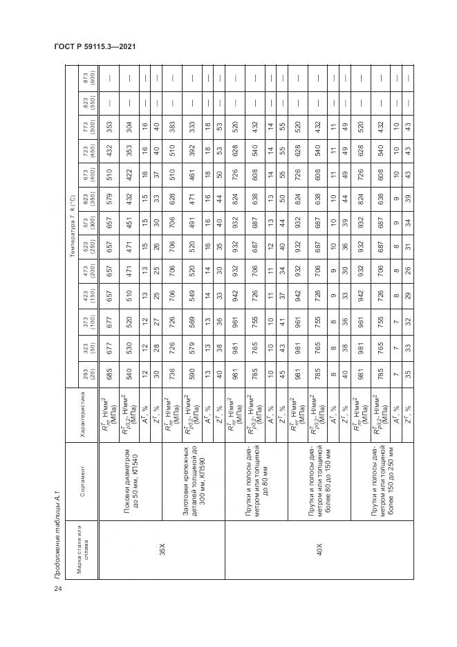 ГОСТ Р 59115.3-2021, страница 28