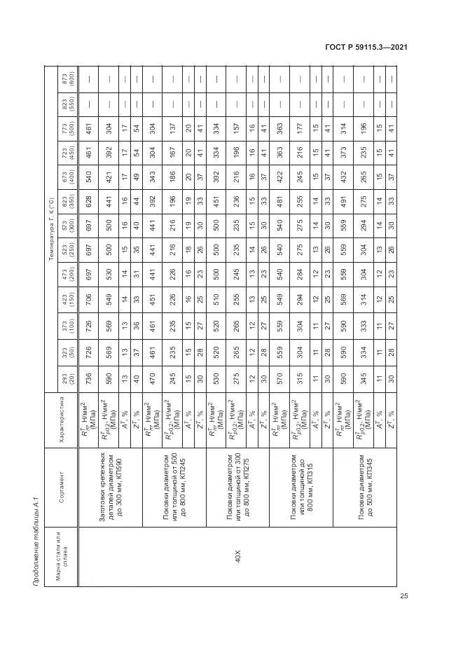 ГОСТ Р 59115.3-2021, страница 29