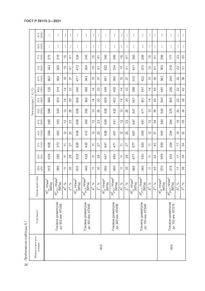 ГОСТ Р 59115.3-2021, страница 30