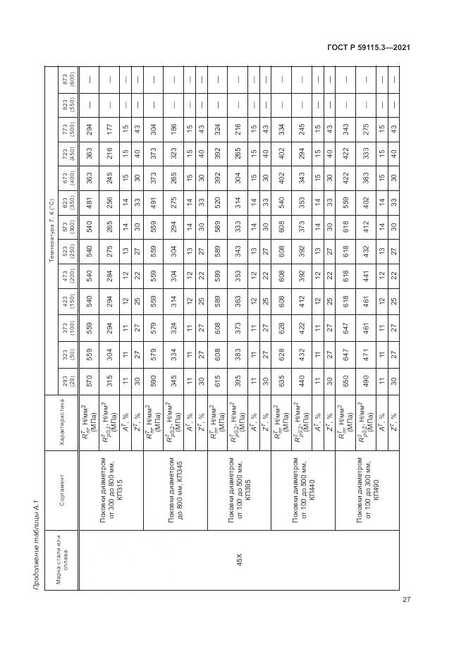ГОСТ Р 59115.3-2021, страница 31