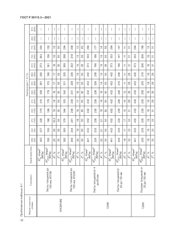 ГОСТ Р 59115.3-2021, страница 36