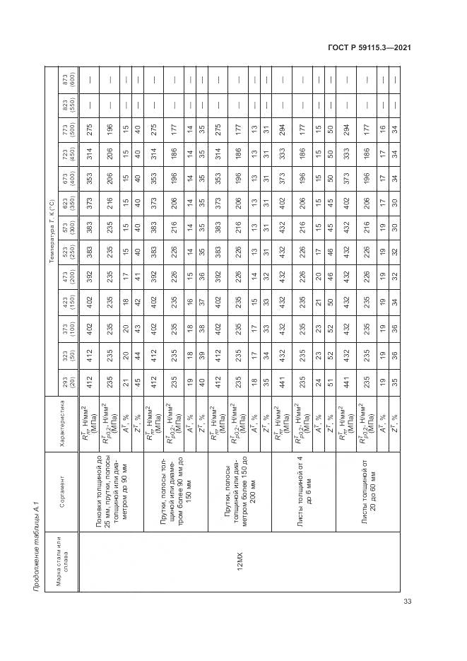 ГОСТ Р 59115.3-2021, страница 37
